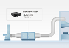 餐飲油煙排放監(jiān)測技術(shù)